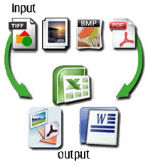 Format Conversion Service Format Conversion Service