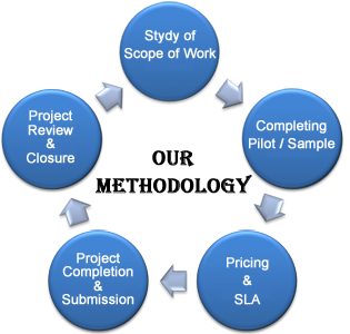 Outsourcing Services India Outsourcing Services India