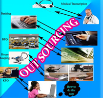 Outsourcing In India