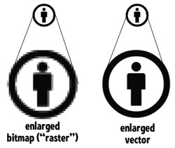 Raster to Vector Services Raster to Vector Services
