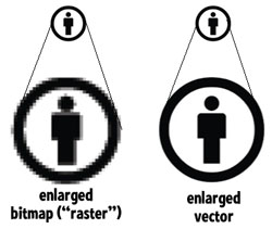 Raster to Vector Services