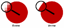 Raster to Vector Services Raster to Vector Services